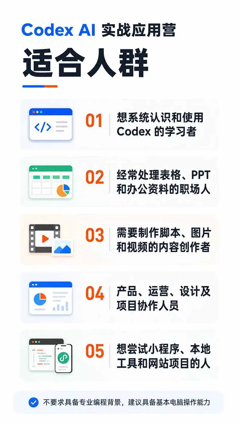 图片[2]-Codex AI实战应用营从工具到项目交付；五大阶段二十章内容案例实操为主线，系统掌握Codex全栈实战能力-副业吧
