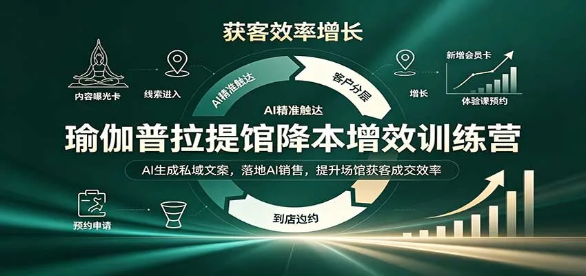 瑜伽普拉提馆降本增效训练营:AI生成私域文案,落地AI销售,提升场馆获客成交效率-副业吧
