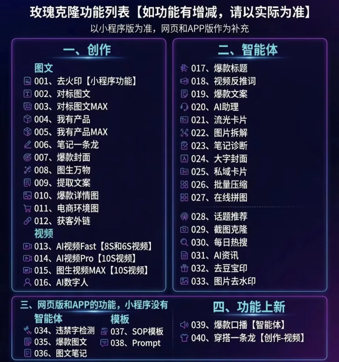 （18441期）玫瑰克隆神器，一键ai大魔，爆款工具，自媒体必备，60多个功能的详细教程
