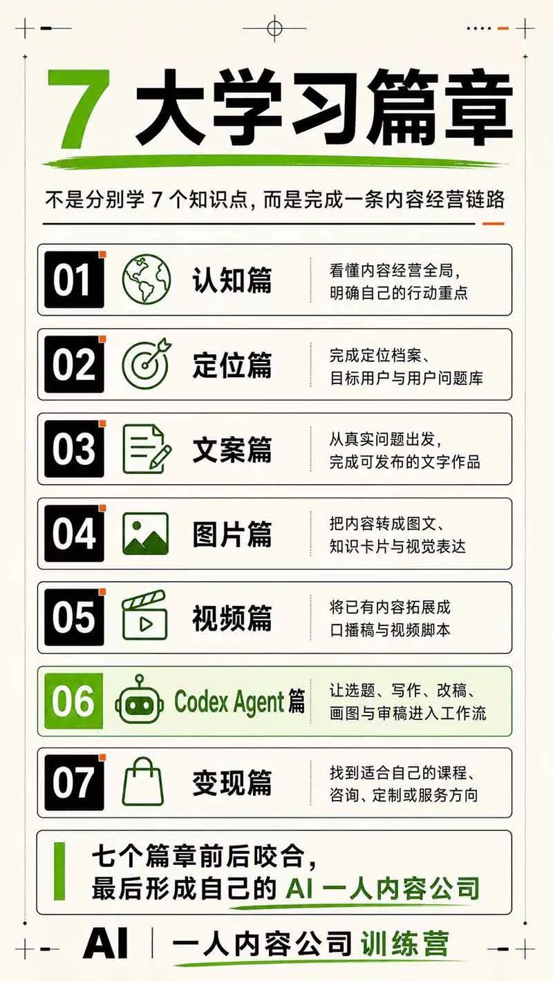 (19812期)AI一人公司|30天实战训练营;Codex Agent自动参与创作全流程,内容流量变现完整实战教学-副业吧