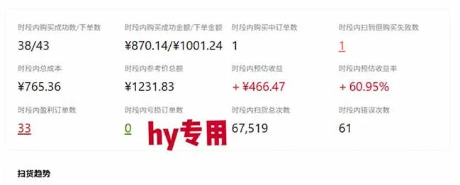 发游戏搬砖賺钱计划，日入1k+，普通人利用空闲时间就能做！【揭秘】-副业吧