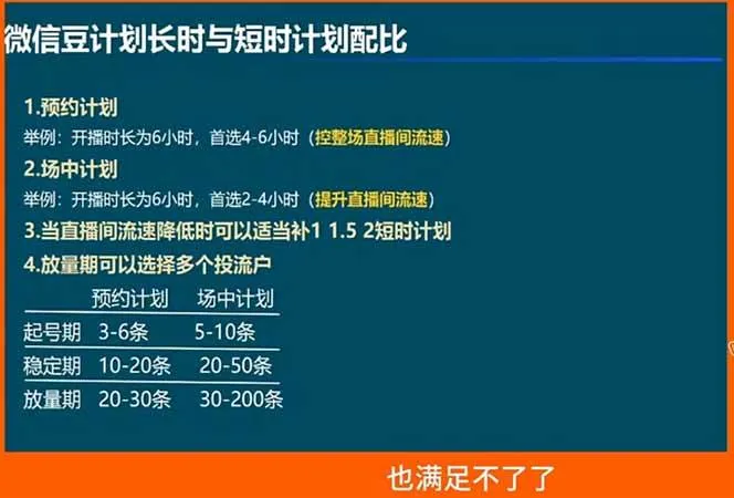 （18462期）视频号付费投流实战课-5月：控成本还是放量？投成交还是ROI？核心决策逻辑全拆解-副业吧