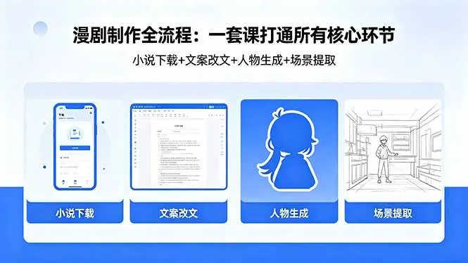 （18344期）漫剧制作全流程：小说下载+文案改文+人物生成+场景提取：一套课打通漫剧制作所有核心环节-副业吧