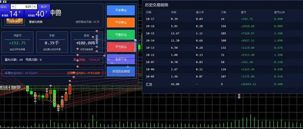 普通人也能玩转 AI 量化:不盯盘、不熬夜,一套智投 EA 让策略自动跑-副业吧