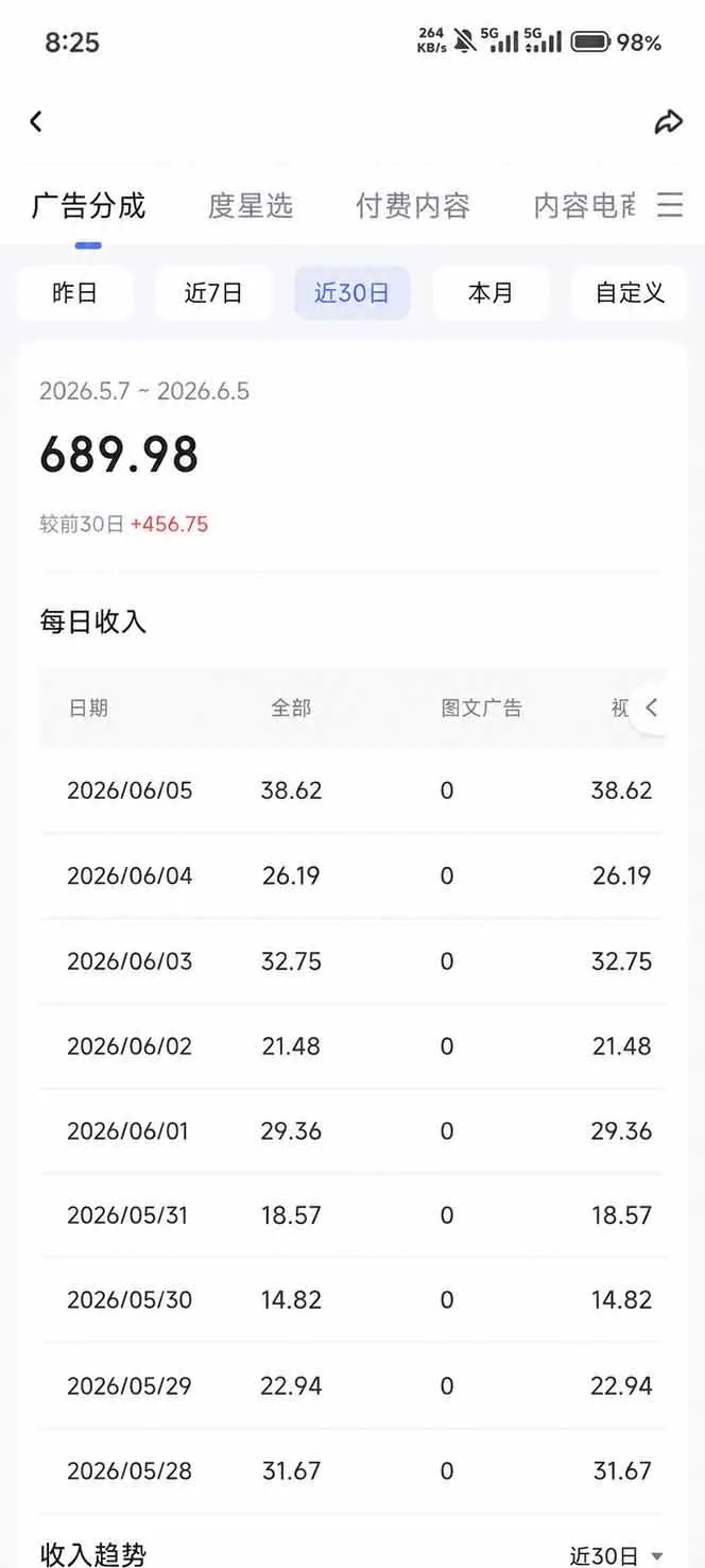 (18869期)抖音伙伴计划最新玩法,无需配音剪辑,10分钟出一条原创视频,轻松日入三位数-副业吧