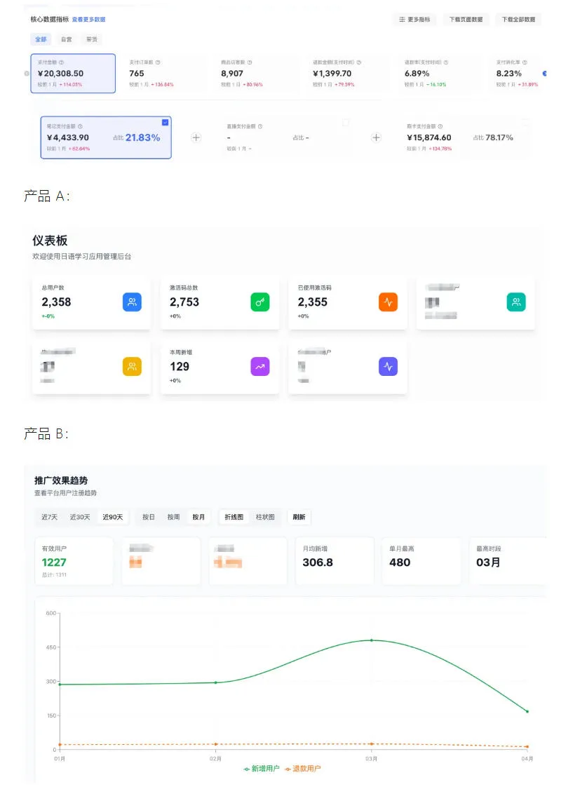 AI产品实战变现课,不用懂代码,30天做出一个能賺钱的小产品,打造个人长期AI副业资产-副业吧
