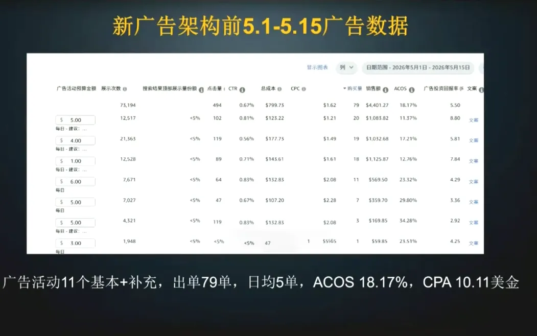 skyla·亚马逊运营实战课(更新8月)-副业吧