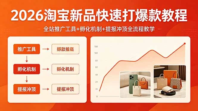 【精】2026淘宝新品快速打爆款教程，全站推广工具+孵化机制+提报冲顶全流程教学-副业吧