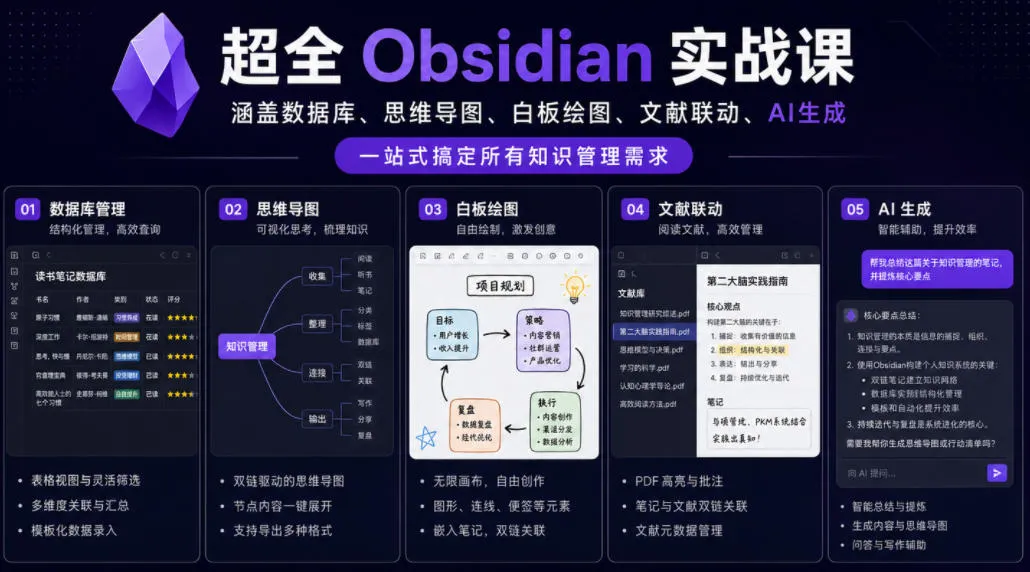 超全Obsidian实战课,涵盖数据库、思维导图、白板绘图、文献联动、AI生成,一站式搞定所有知识管理需求-副业吧