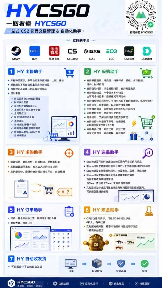 游戏全自动搬砖独家首发,日入千元,稳定运行三年,任何人都可以做!-副业吧