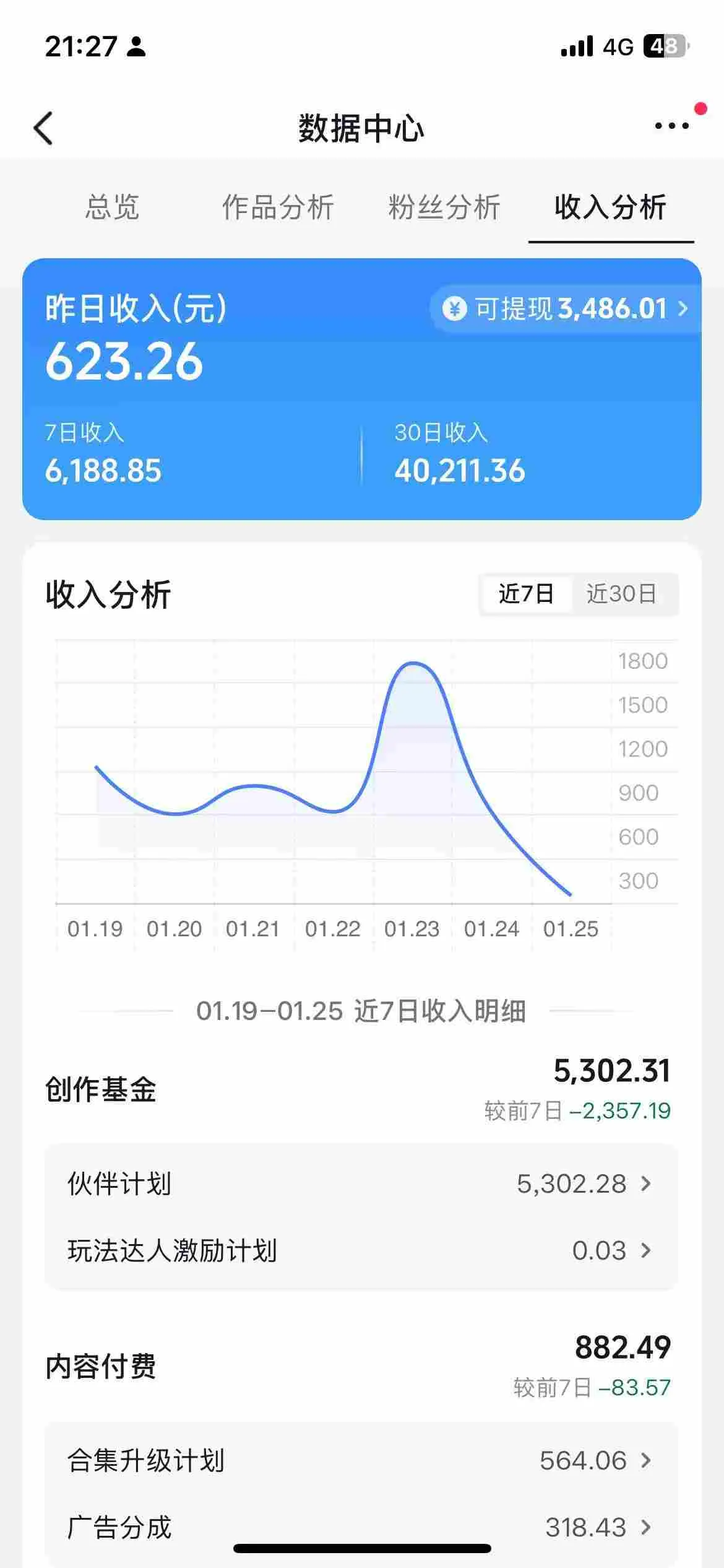 抖音某博主的AI绘画视频教学，可进伙伴计划跟精选，作品制作简单，日收益6张+-副业吧