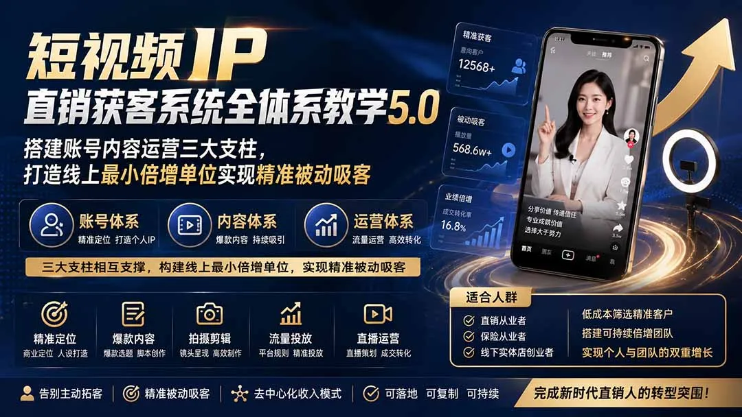 短视频IP直销获客系统全体系教学5.0；搭建账号内容运营三大支柱，打造线上最小倍增单位实现精准被动吸客-副业吧