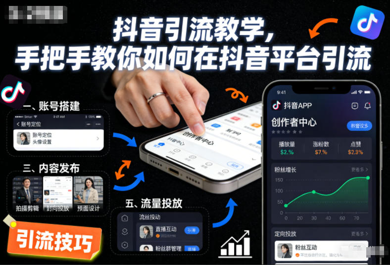 抖音引流教学,手把手教你如何在抖音平台引流-副业吧