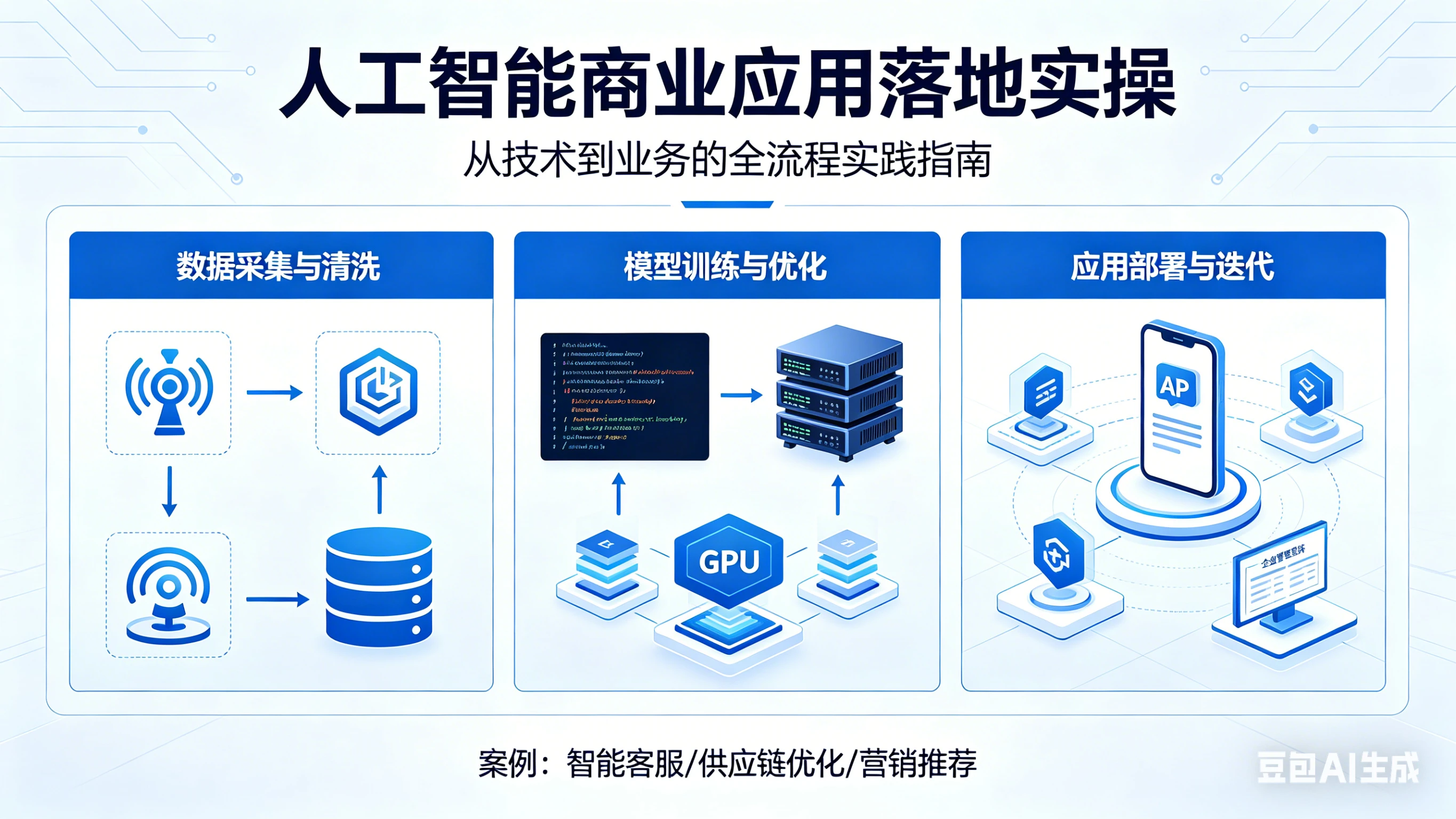【精】人工智能商业应用落地实操-副业吧