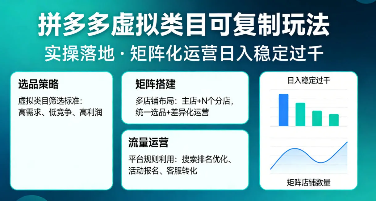 拼多多虚拟类目可复制玩法，实操落地，矩阵化日入稳定过千【揭秘】-副业吧