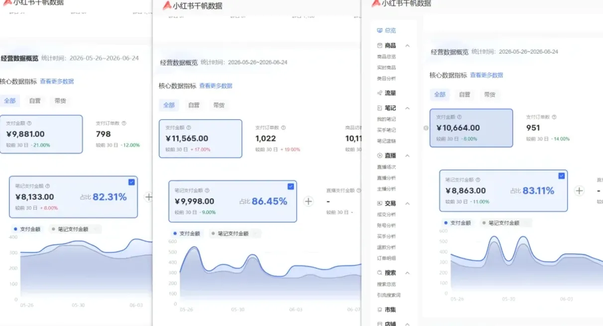 小红书虚拟矩阵5.0：AI原创虚拟品+4带1自动化AI发笔记+测款怼款双模式（可工作室放大-副业吧