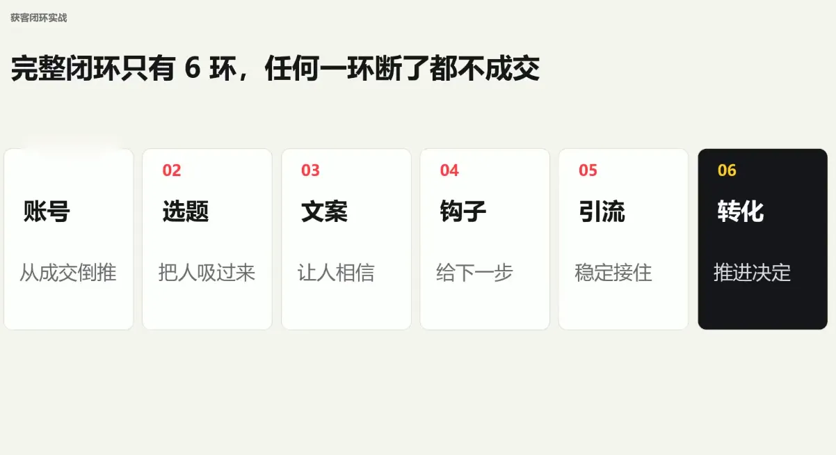 群响·小红书+AI变现实战营-副业吧