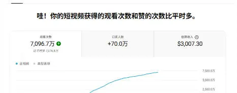 YouTube AI Shorts出海实战营,从0开始教AI制作Shorts,开通YPP变现,月入万刀,新手可复制的实操路径-副业吧