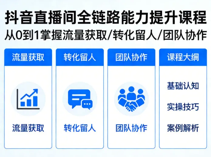 抖音直播间浓缩版视频课程，从0到1掌握直播间流量获取、转化留人、团队协作的全链路能力-副业吧
