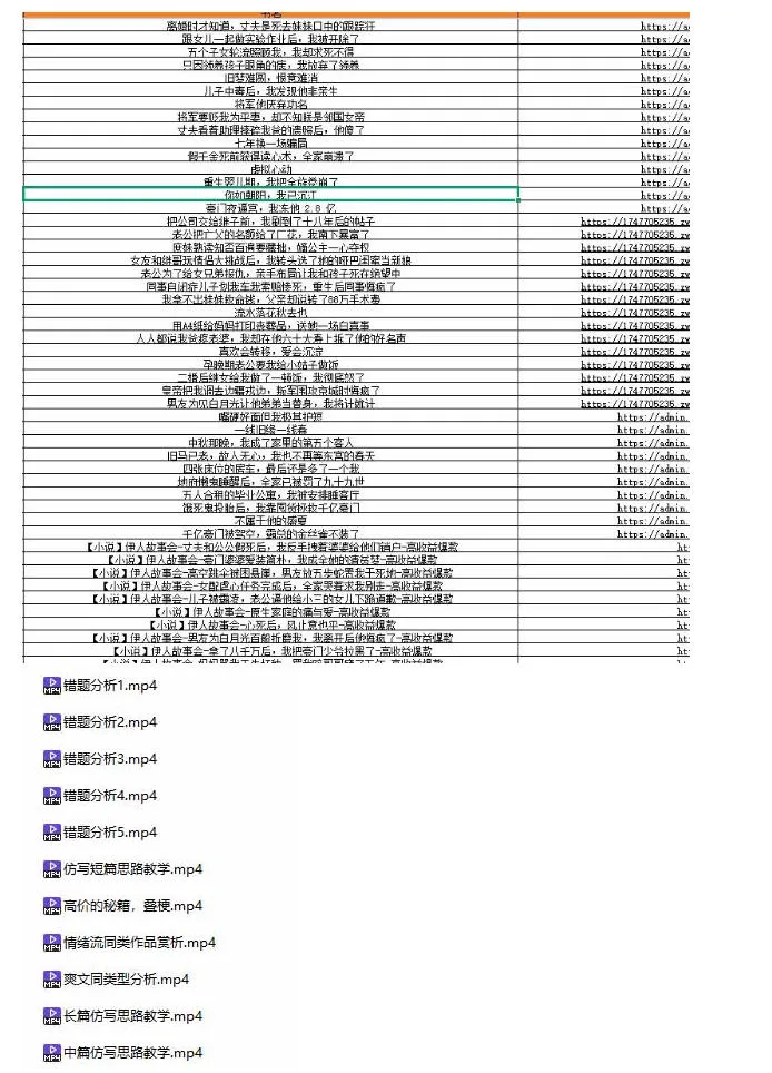 某社群百人拆文付费资源,千本爆款短篇拆解+每日拆文案例+网感训练+原创写作方法+爆款榜单例文等实用技巧(持续更新)-副业吧
