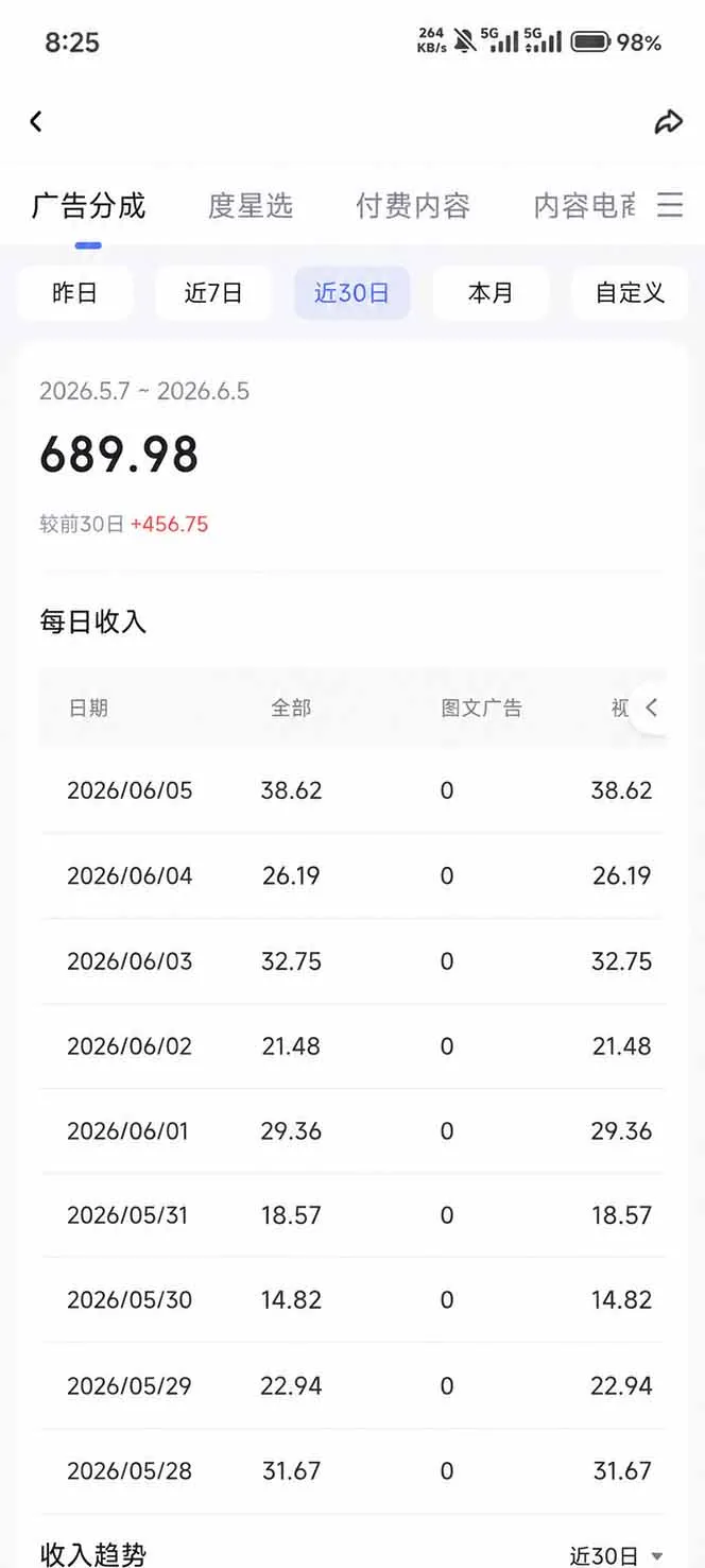 抖音伙伴计划最新暴利玩法,不用找素材和剪辑,10分钟出一条原创视频,轻松日入三位数-副业吧