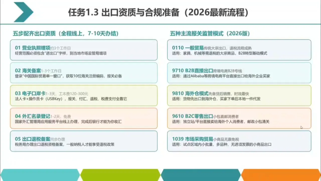 2026数字化外贸:AI时代的出口业务流程实务-副业吧