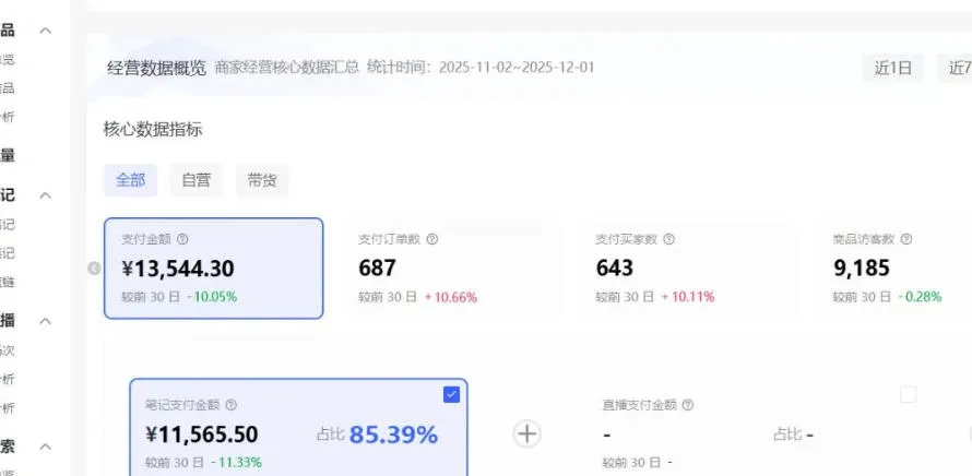 小红书虚拟矩阵：软件批量发笔记，单店100款，3个店同时操作（共71节）-副业吧