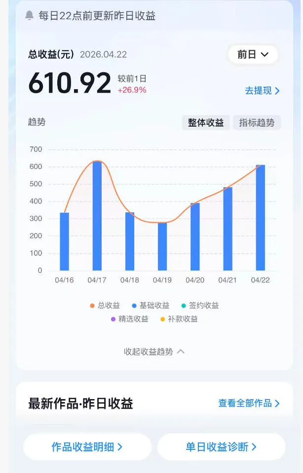 抖音24W粉丝博主的体验100种人生副本动画教学,赛道新颖,流量大,涨粉快,可进创作者伙伴计划-副业吧