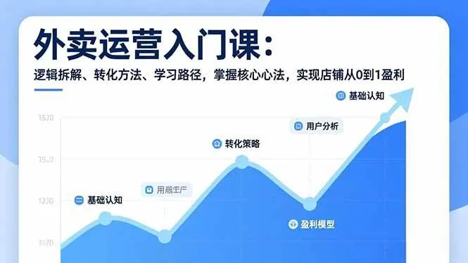 （17027期）外卖运营入门课，逻辑拆解、转化方法、学习路径，掌握核心心法，实现店铺从0到1盈利-副业吧