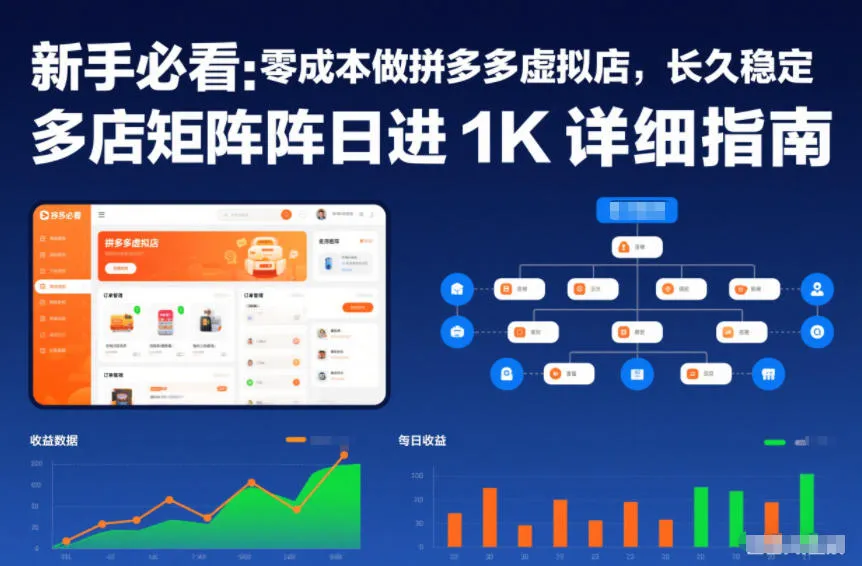 新手必看：零成本做拼多多虚拟店，长久稳定，多店矩阵日进1K详细指南【揭秘】-副业吧