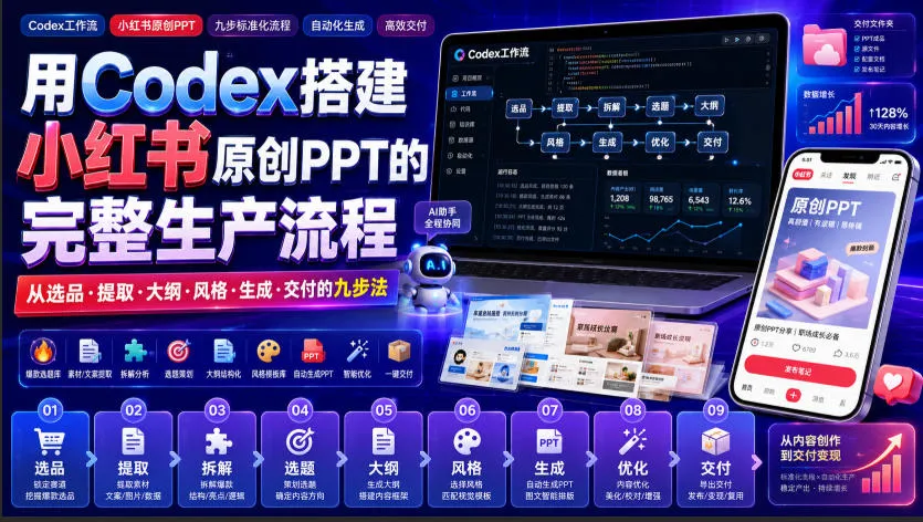 用Codex搭建小红书原创PPT的完整生产流程，从选品·提取·大纲·风格·生成·交付的九步法-副业吧