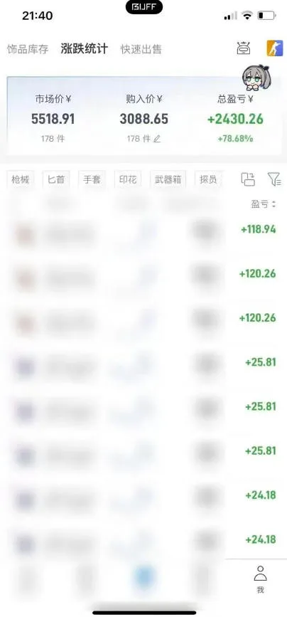 steam饰品搬砖,每周收益20-80%,只需操作1-2个小时,轻松月入过1W【揭秘】-副业吧