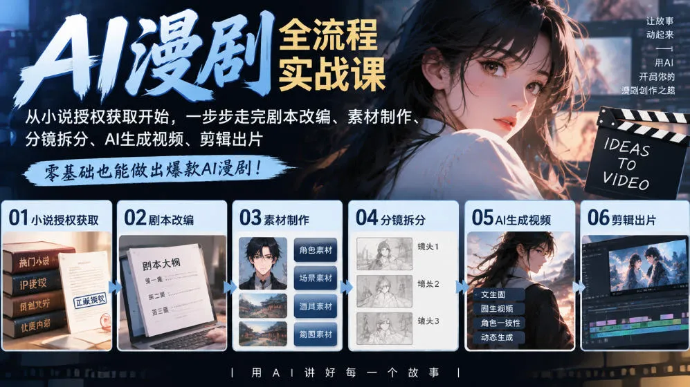AI漫剧全流程实战课|从小说授权获取开始,一步步走完剧本改编、素材制作、分镜拆分、AI生成视频、剪辑出片全流程-副业吧