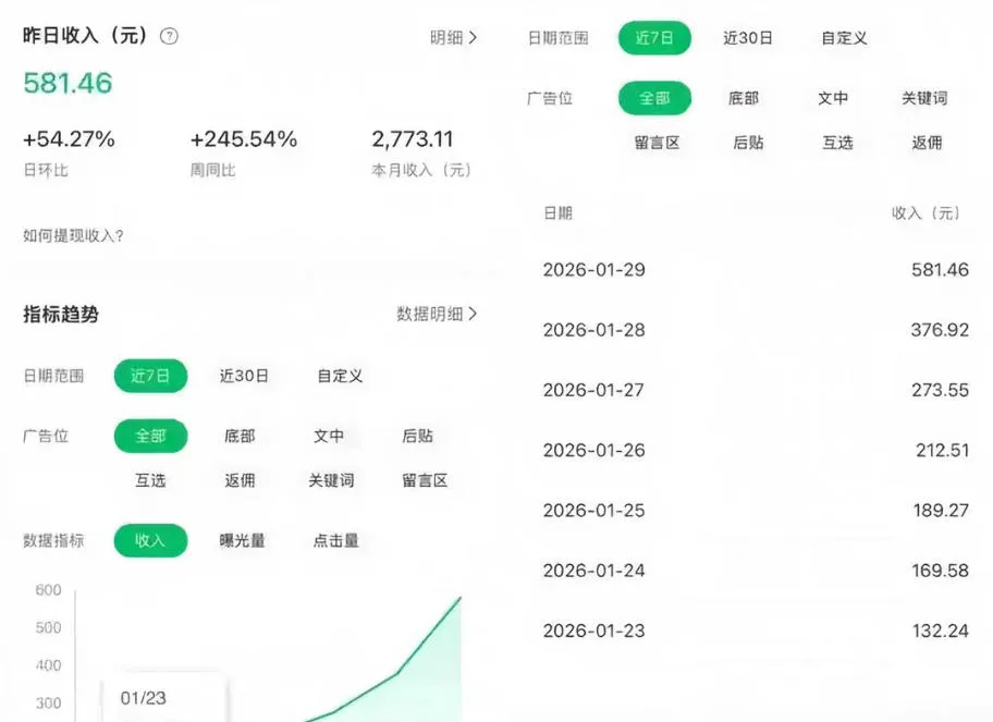 公众号订阅号流量主智能体玩法教学，不费脑子，每天几分钟，轻松日入5张+-副业吧