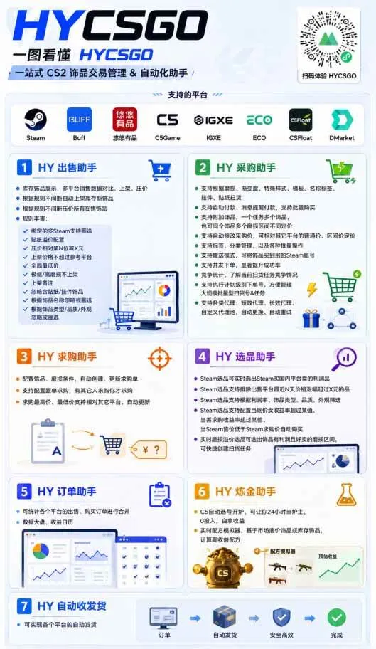 (19220期)全自动游戏搬砖躺赚:全天零人工,日入几百元,可放大!-副业吧