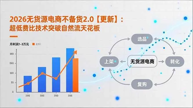 （17133期）2026无货源电商不备货2.0【更新】：超低费比技术突破自然流天花板，单店月利润1-3万元-副业吧