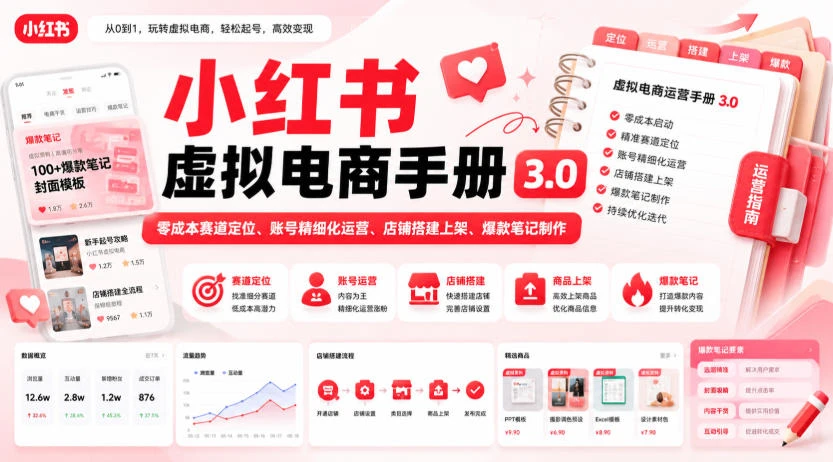 【精】小红书虚拟电商手册3.0，零成本赛道定位、账号精细化运营、店铺搭建上架、爆款笔记制作-副业吧