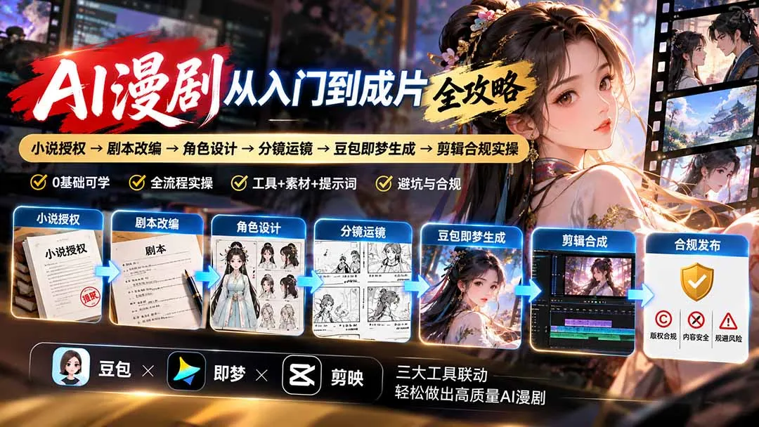 AI漫剧从入门到成片全攻略:小说授权→剧本改编→角色设计→分镜运镜→豆包即梦生成→剪辑合规实操-副业吧