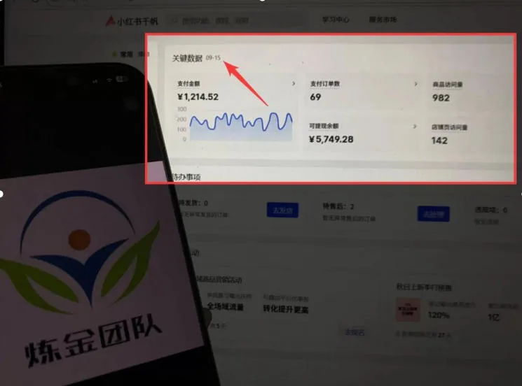 AI赋能小红书虚拟电商,单店单日收益1000+,教你玩转小红书流量分发机制【揭秘】-副业吧