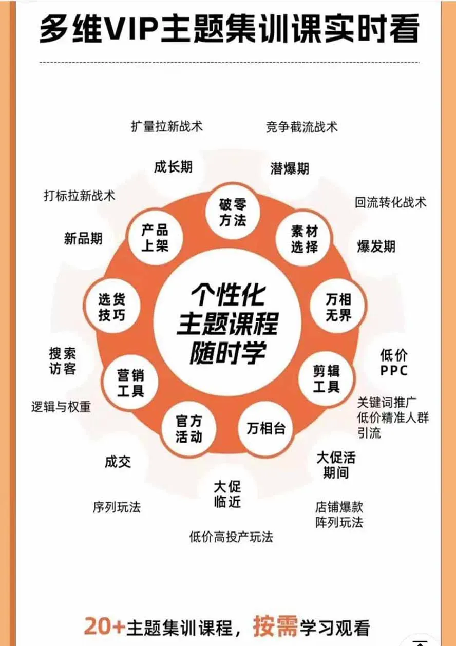 2026淘天开单秘籍PRO实战陪跑课程-更新1012:全套落地运营玩法,一站式解决淘宝流量低、不出单难题-副业吧