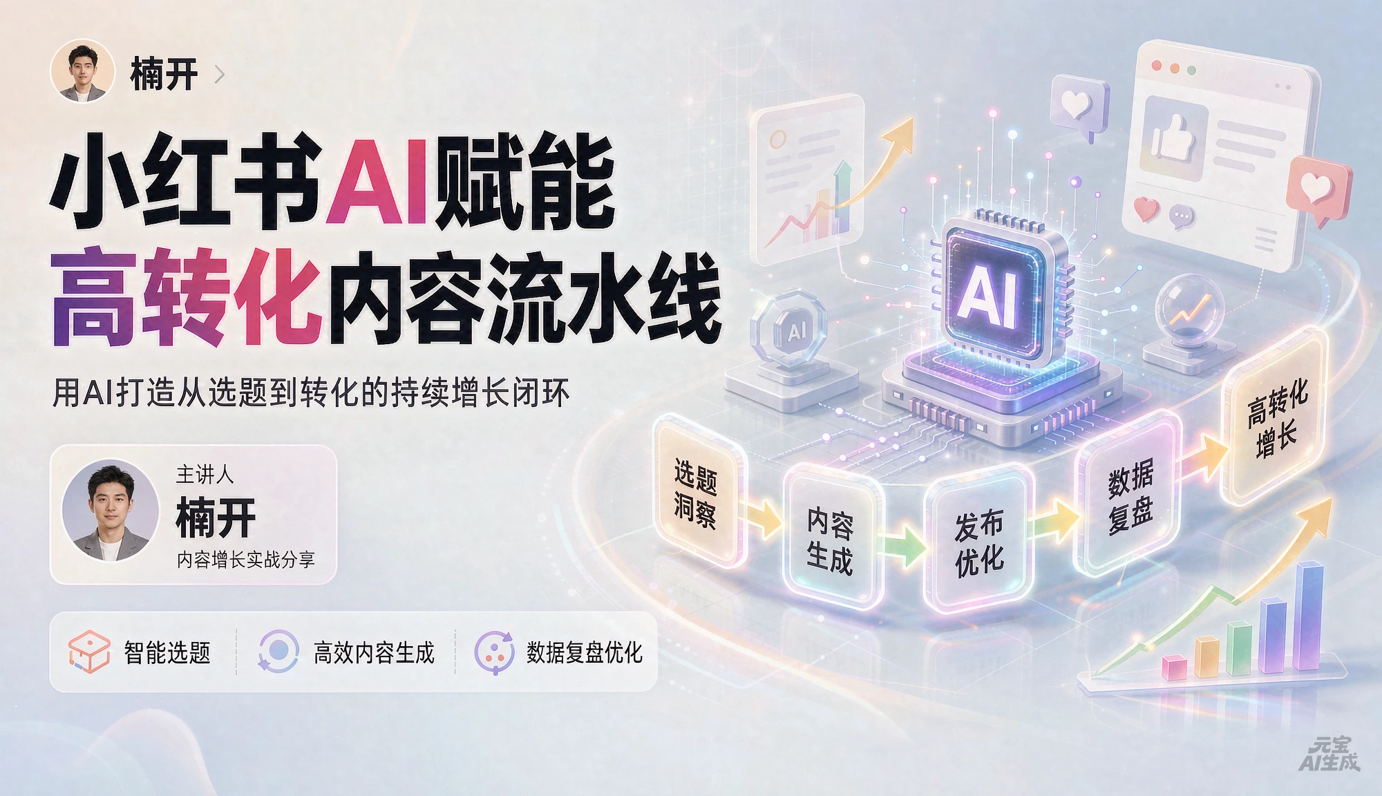 【精】楠开⼝小红书AI赋能⾼转化内容流⽔线,用AI打造从选题到转化的持续增长闭环-副业吧
