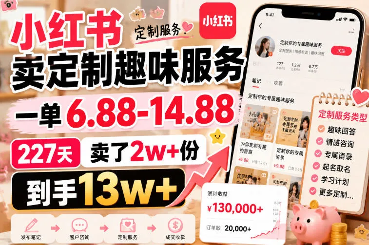 小红书卖定制趣味服务,一单6.88-14.88,227天卖了2w+份,到手13w+-副业吧