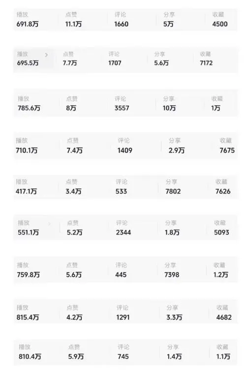 抖音12W粉丝博主的AI育儿视频教学,单月涨粉5W+,伙伴计划+接商单+收徒等多种变现方式