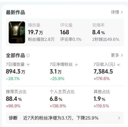 高级感日式情感短视频教学，可做伙伴分成精选，起号变现一步到位-副业吧