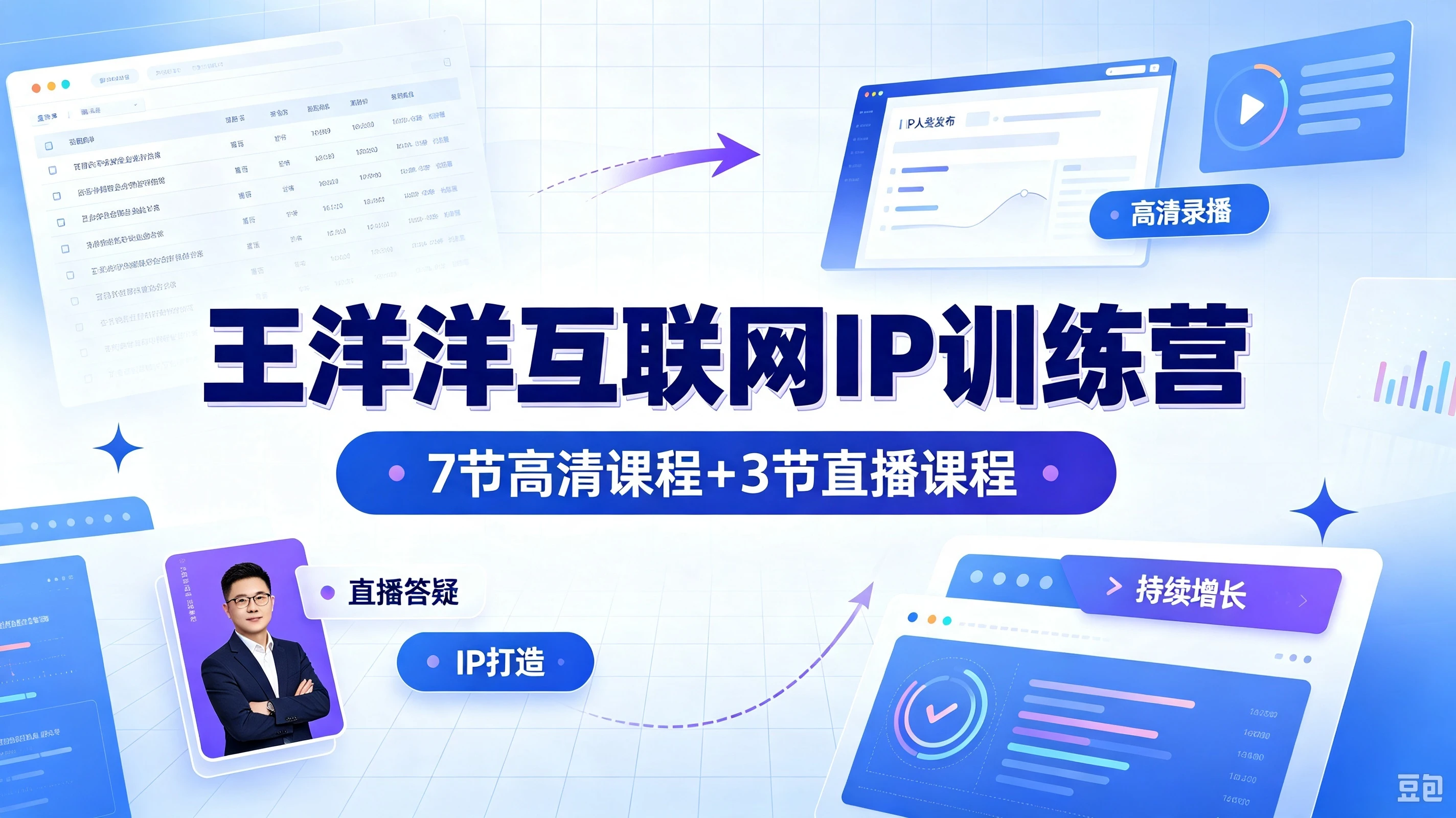 【精】王洋洋互联网 IP 训练营,7 节高清课程 + 3 节直播课程-副业吧