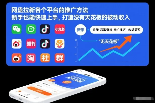网盘拉新各个平台的推广方法，新手也能快速上手，打造没有天花板的被动收入-副业吧