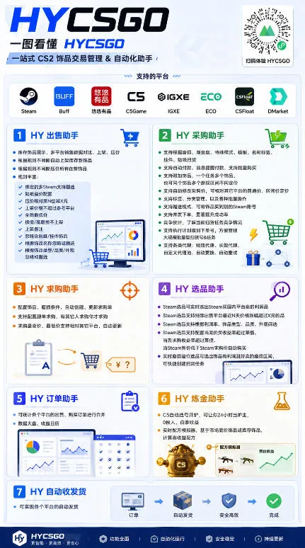 游戏AI自动扫货项目,月入1W,无风险,长期稳定可以做!【揭秘】-副业吧