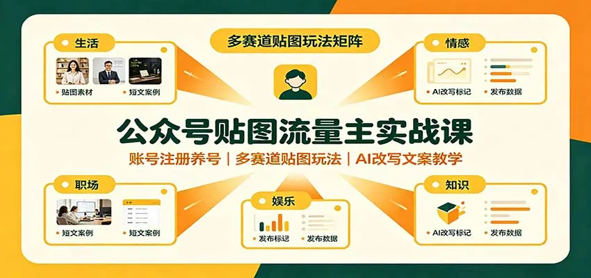公众号贴图流量主实战课：账号注册养号，多赛道贴图玩法，AI改写文案教学-副业吧