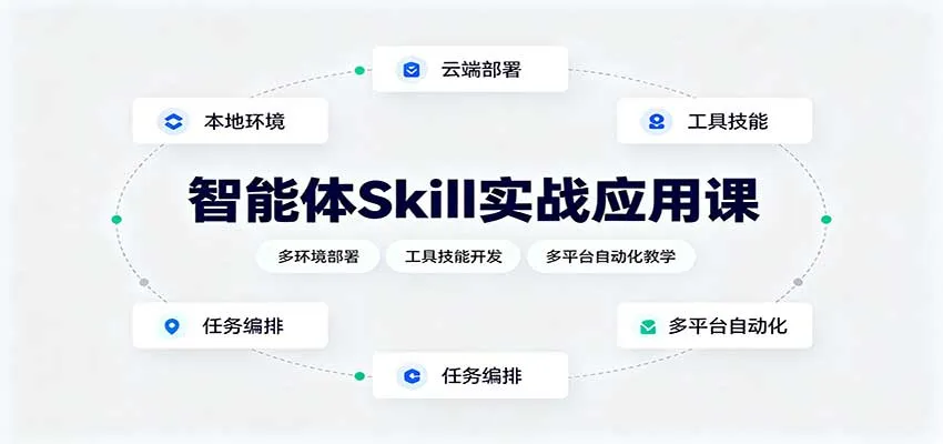 智能体Skill实战应用课：多环境部署，工具技能开发，多平台自动化教学-副业吧