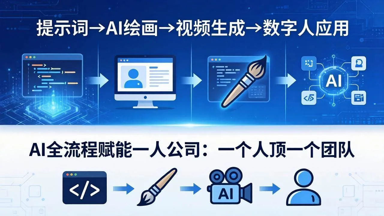 （18265期）AI全流程赋能一人公司：提示词、绘画、视频、数字人、编程，一个人顶一个团队-副业吧